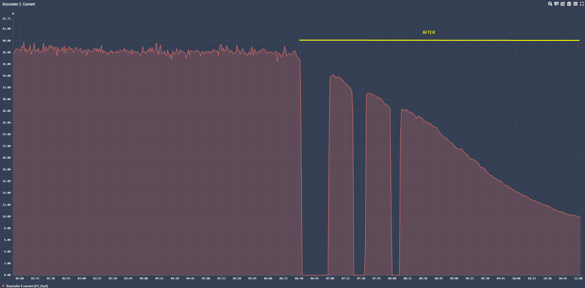 ai anomaly detection
