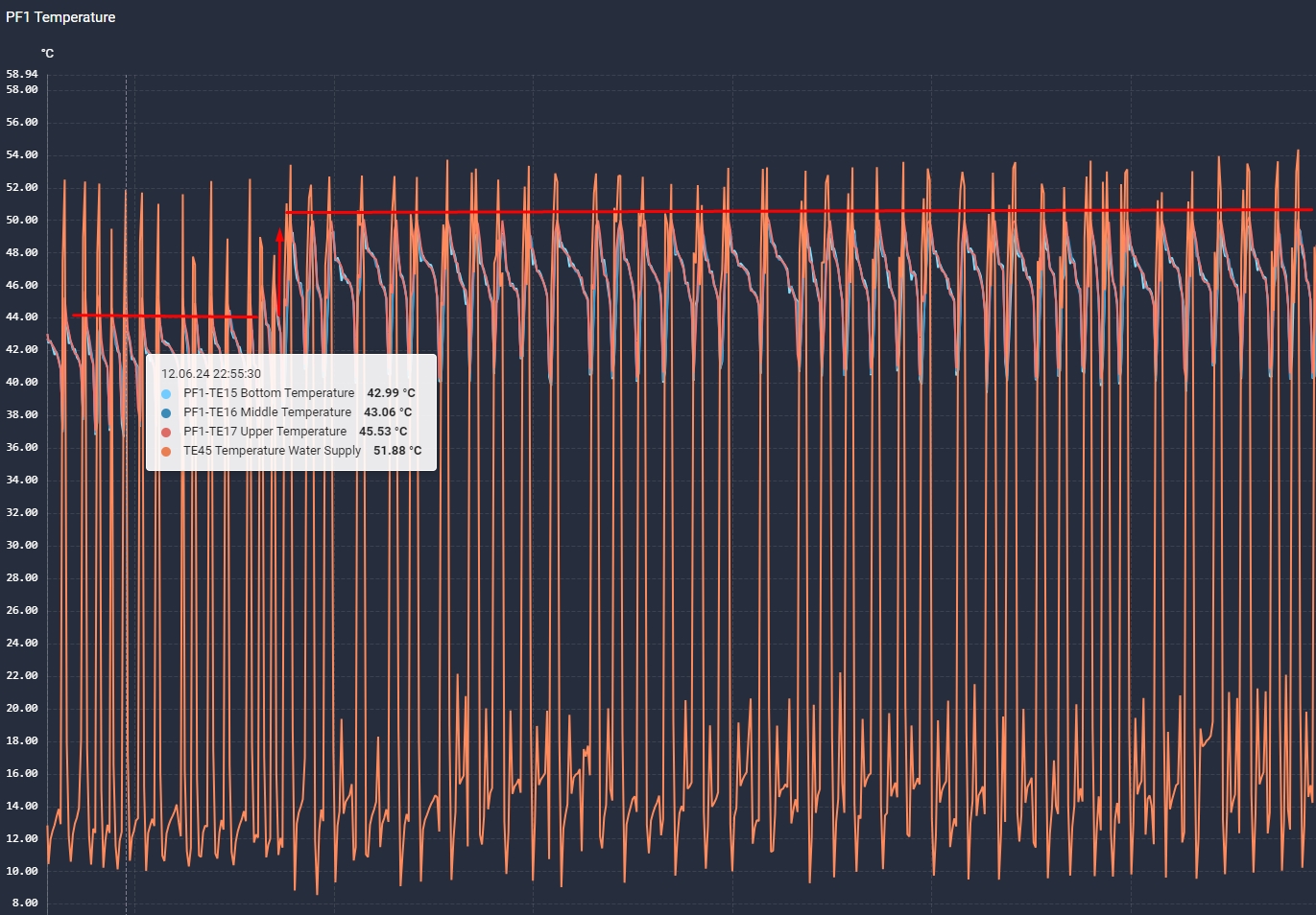 AI anomaly detection in building operations